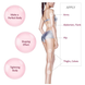 Антицеллюлитный гель MISSHA HOT BURNING PERFECT BODY GEL MIS006 фото 3