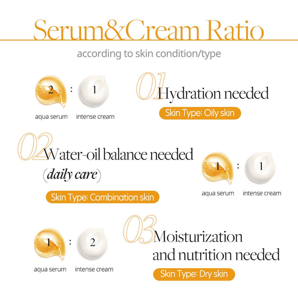 Антивіковий подвійний крем-сиворотка D'ALBA White Truffle Double Serum & Cream 4266 фото